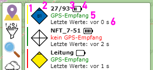 Gesamtliste